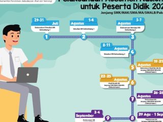 Mengenal Program Asesmen Nasional dan Penerapannya Pada Jenjang SMA, SMP Sampai SD