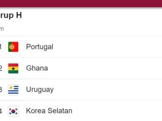 Preview Grup H Piala Dunia 2022: Portugal, Ghana, Uruguay, Korea Selatan