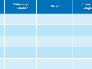 Kunci Jawaban Seni Budaya Kelas 9 Halaman 155 Semester 2 : Bab 9 Seni Grafis