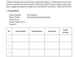 Kunci Jawaban Seni Budaya Kelas 8 Halaman 169 Uji Kompetensi: Jenis Alat Musik Tradisional Daerah