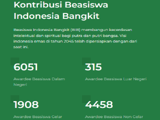 Peluang Emas! Kemenag Kembali Buka Program Beasiswa BIB 2023. Simak Jadwalnya Disini