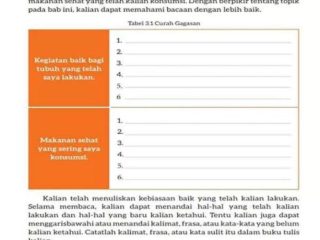 JAWABAN Bahasa Indonesia Kelas 7 Halaman 90 Kurikulum 2013, Tugas 2 Teks Prosedur