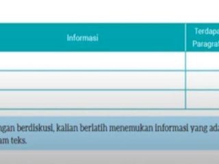 Kunci Jawaban Bahasa Indonesia Kelas 8 Halaman 83 84 Kurikulum Merdeka: SMP Merdeka