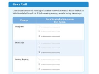 Kunci Jawaban PKN Kelas 7 Halaman 124 Kurikulum Merdeka, meningkatkan elemen Revolusi Mental dalam diri kalian