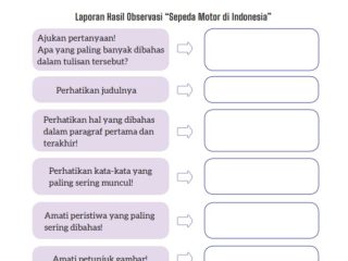 LENGKAP! Kunci Jawaban Bahasa Indonesia Kelas 8 Halaman 15 Kurikulum Merdeka, Laporan Hasil Observasi “Sepeda Motor di Indonesia”