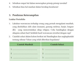 Kunci Jawaban PAI Kelas 12 Halaman 37 Kurikulum Merdeka, sebutkan empat hal dalam menerapkan prinsip-prinsip tawakal