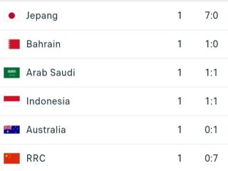 Indonesia Tahan Arab Saudi, Berikut Klasemen Terbaru Grup C Kualifikasi Piala Dunia 2026