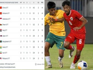 16 Negara Lolos ke Piala Asia U-17 2025, Timnas Indonesia Bersiap di Pot Buntut